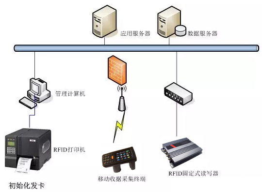 RFID̶Ya(chn)푪(yng)