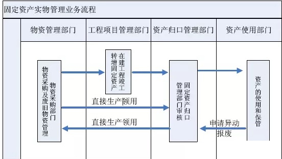 RFID̶Ya(chn)푪(yng)