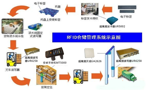 RFID}(cng)(ch).jpg