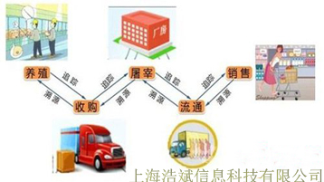 食品溯源2斌.jpg
