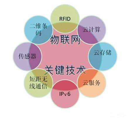 物联|关pd.jpg