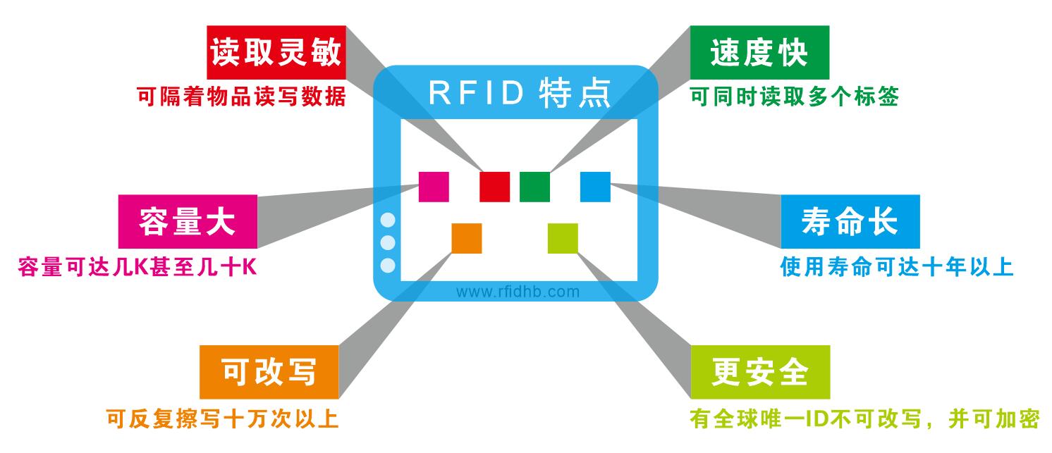 RFIDg(sh)c